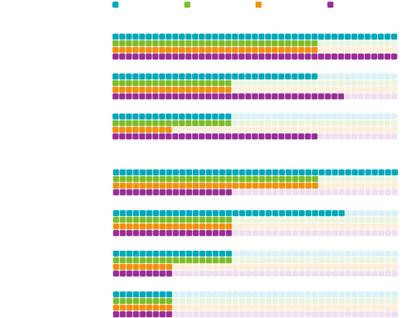 Technologia odpowiedzialna za jakość obrazu