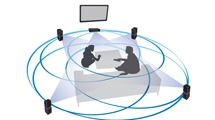 Schemat zestawu 360 Surround