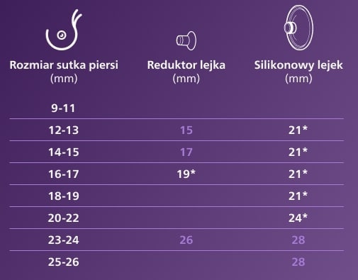 7 rozmiarów dla idealnego dopasowania