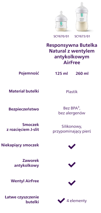 Philips Avent