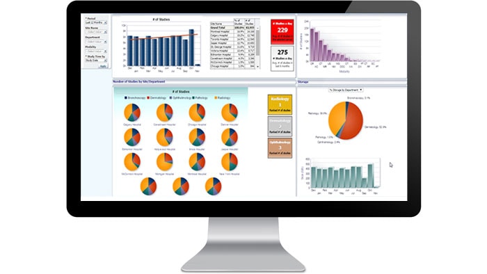 Ekran interfejsu narzędzi do analiz biznesowych widoczny na monitorze