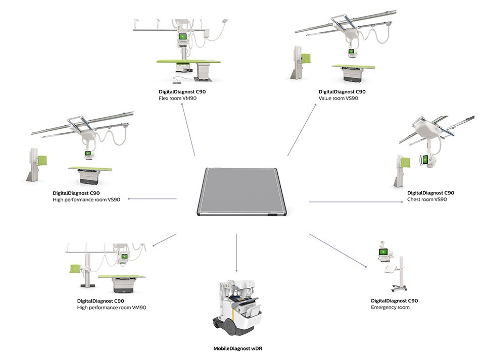 Schemat zastosowań detektora Skyplate E