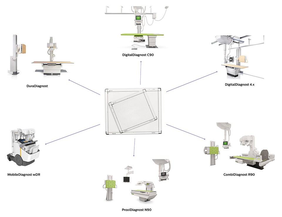 Schemat zastosowań detektora Skyplate