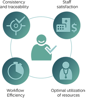 Practice management circle