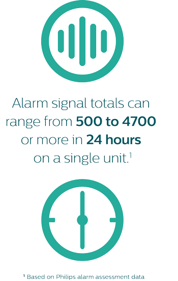 Liczba alarmów sygnalizowanych przez urządzenia medyczne na jednym oddziale w ciągu doby może wynieść od 500 do nawet 4700.