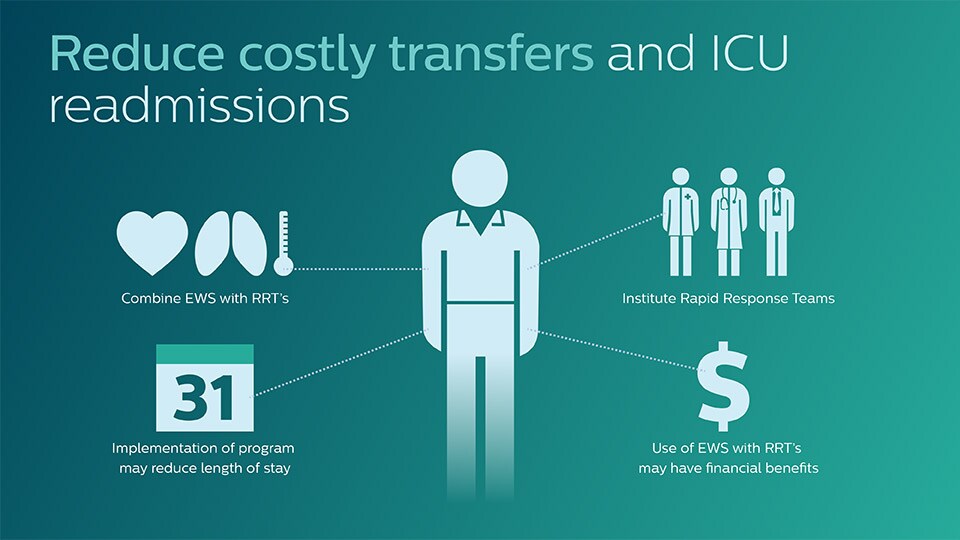 EWS helps provide a standardized view of the patient