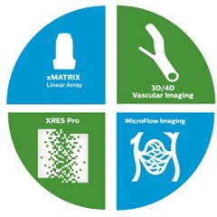 Blue and green graph of the liver ultrasound machine properties