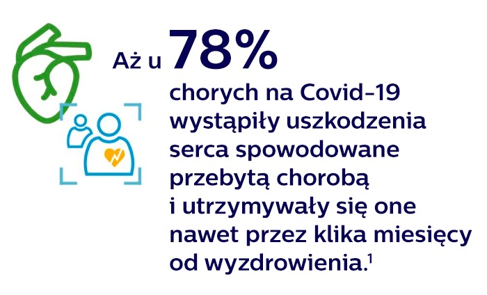 78% ludzi, u których zdiagnozowano COVID-19