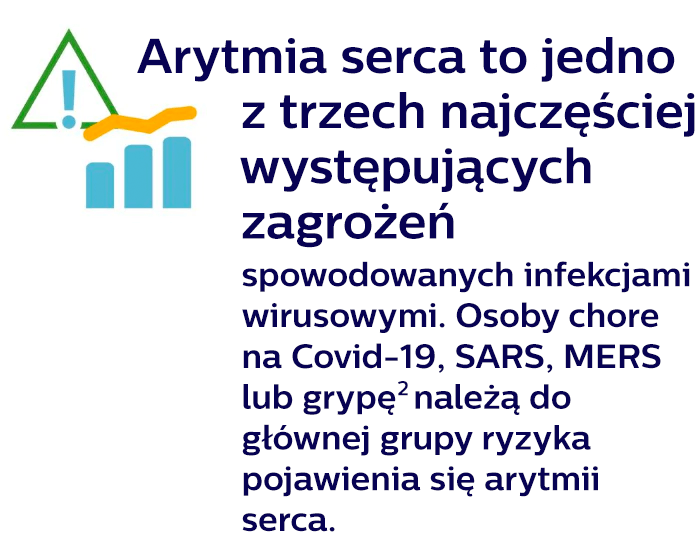 Arytmia jest jednym z trzech głównych powikłań