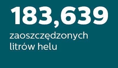 183,639 liters of liquid helium saved