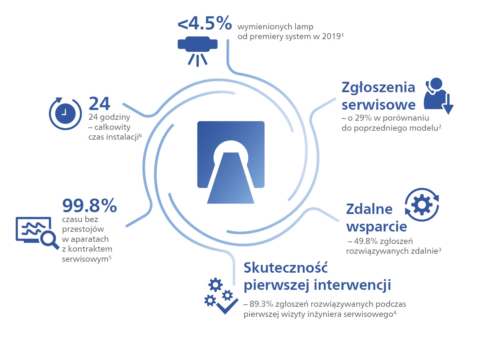 myślac o niezawodności i jakości