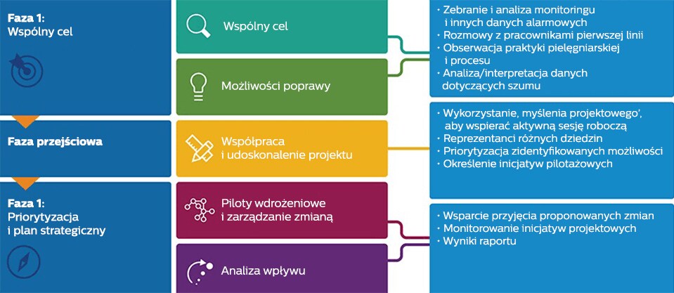 Przegląd alarmów — obraz do pobrania