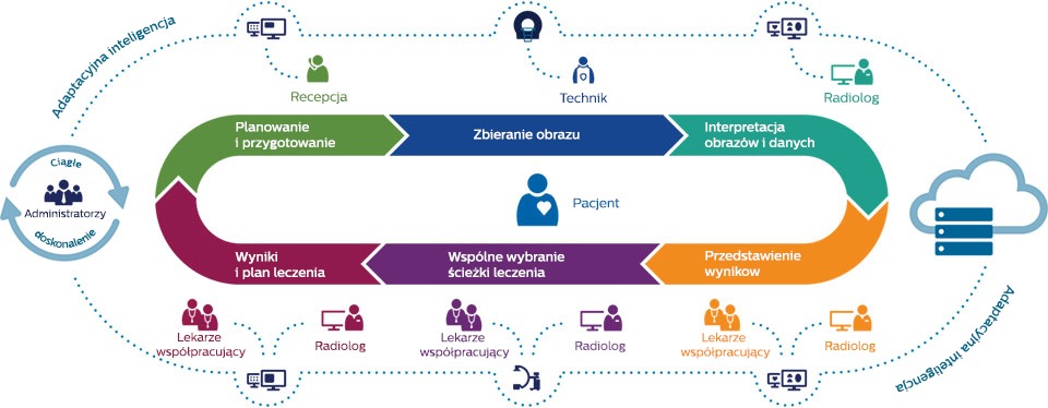 Szybsze podejmowanie decyzji