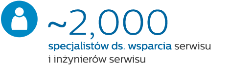 ~2000 specjalistów i inżynierów serwisu