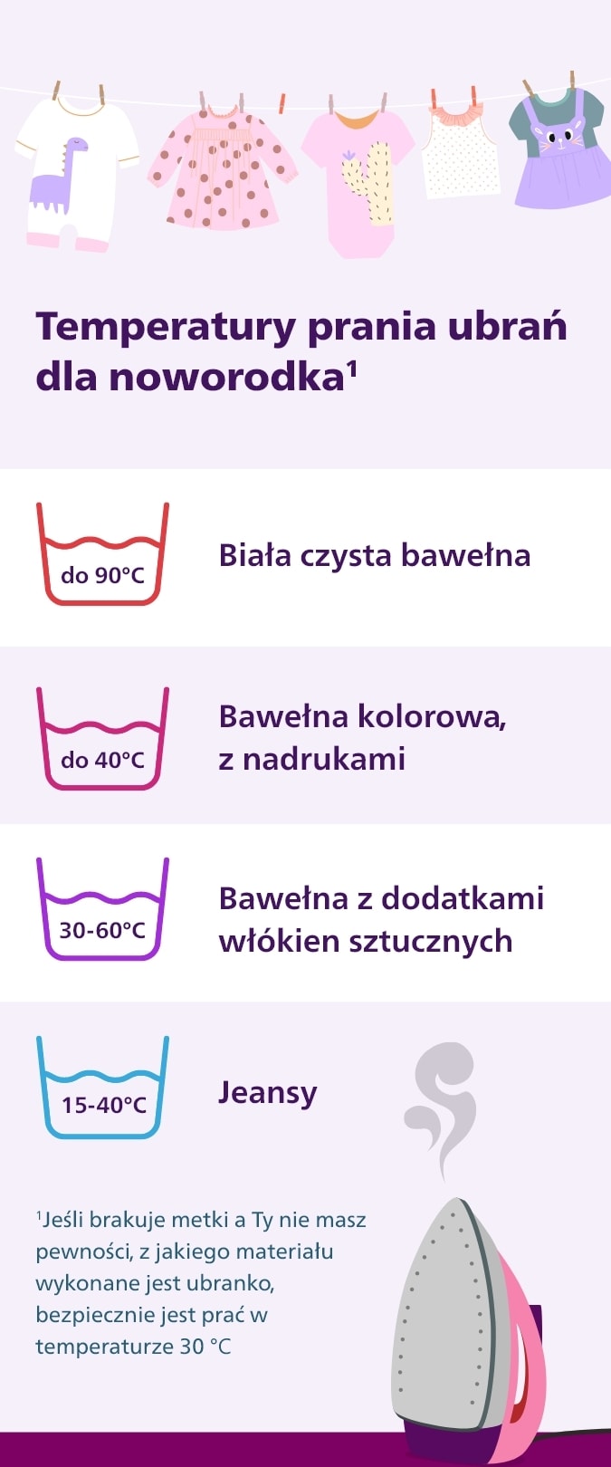 Temperatury prania ubrań noworodka.