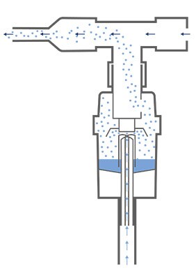 nebulizator pneumatyczny