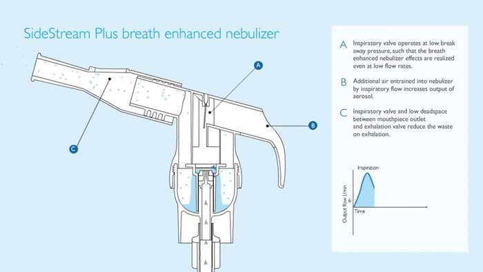 miniatura filmu dotyczącego nebulizatora sidestream