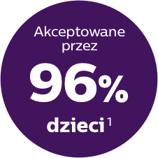 Akceptowane przez 96% dzieci