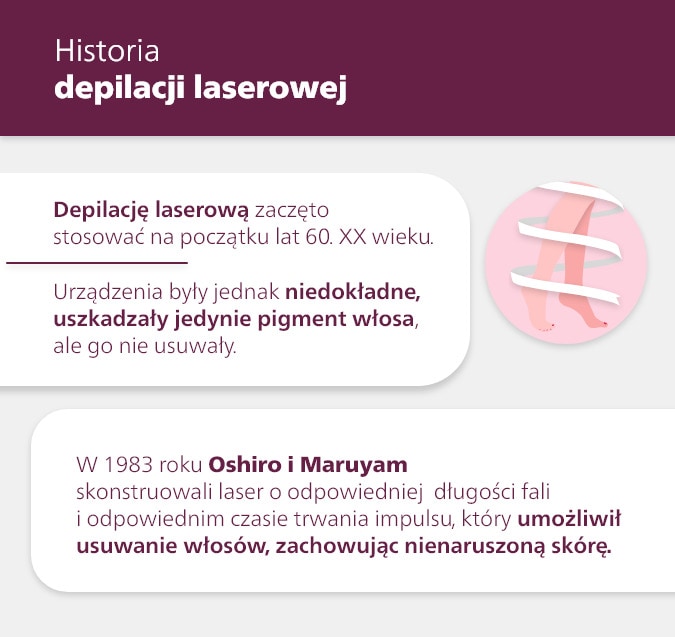 Historia depilacji laserowej.