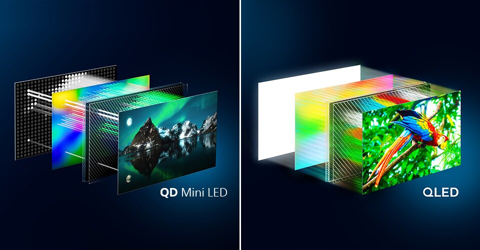 Różnice między technologią Philips OLED i QD MiniLED