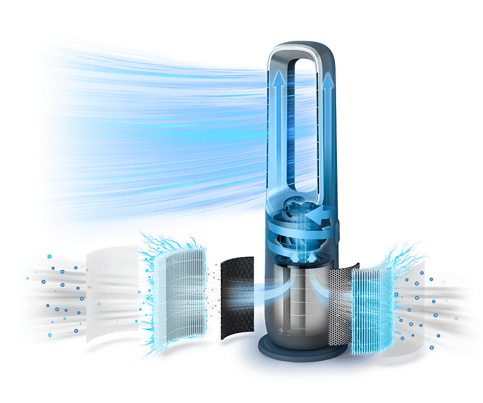 Wielopoziomowy system filtracji powietrza w oczyszczaczu 3w1 Philips