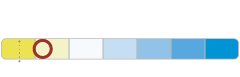 Ultinon classic color