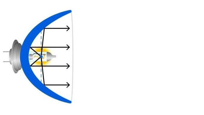 dobra geometria żarówki