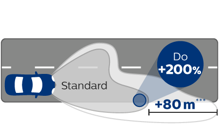 RacingVision GT200 wydajność wiązki