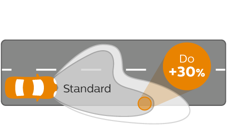 Vision wydajność wiązki