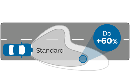 WhiteVision ultra wydajność wiązki