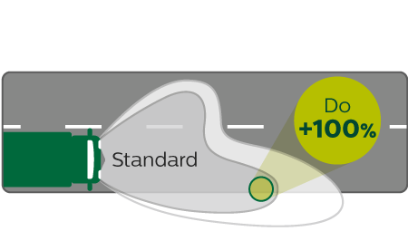 MasterLife wydajność wiązki