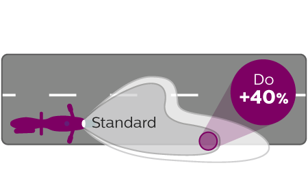 CityVision Moto wydajność wiązki