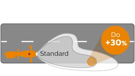 Vision Moto wydajność wiązki