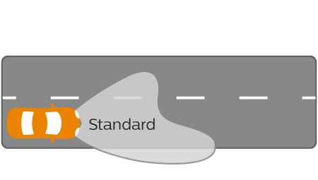 Vision wydajność wiązki