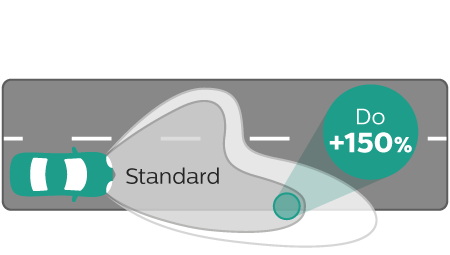 X-tremeVision Gen2 wydajność wiązki