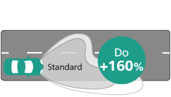 Ultinon Pro5000 LED wydajność wiązki