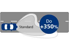 Ultinon Pro9000 LED wydajność wiązki