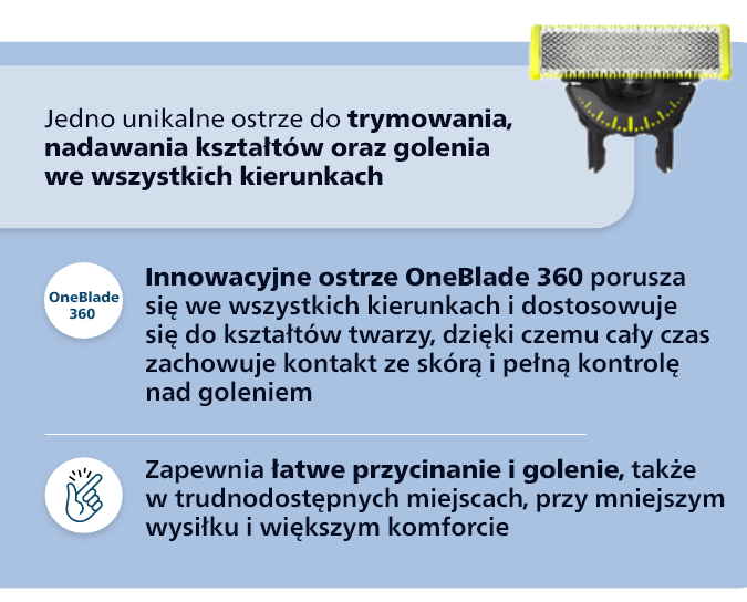 Unikalne ostrze do trymowania OneBlade 360.