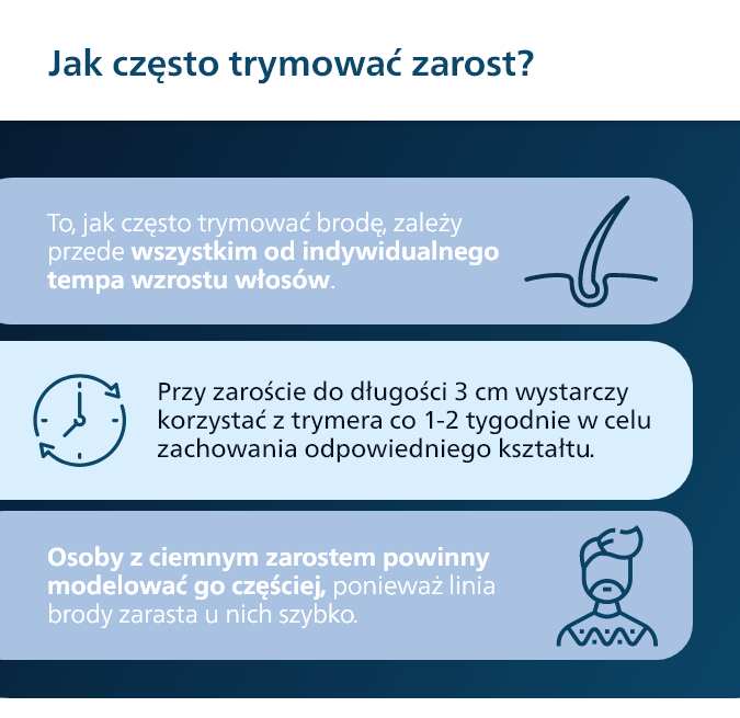 Częstotliwość trymowania zarostu.