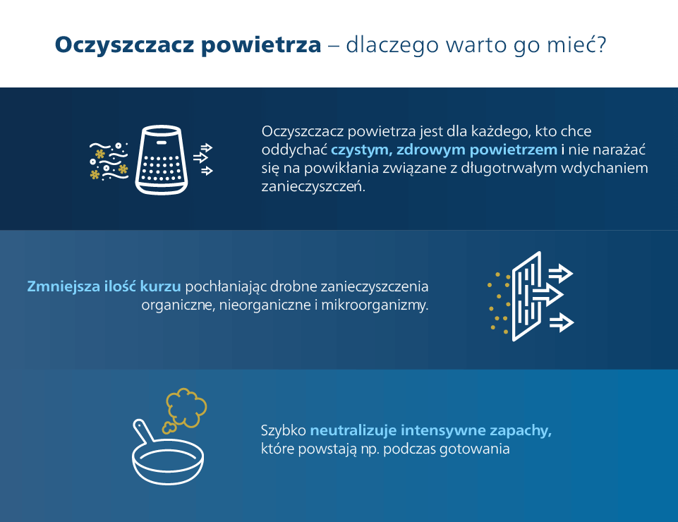 Zalety oczyszczaczy powietrza.