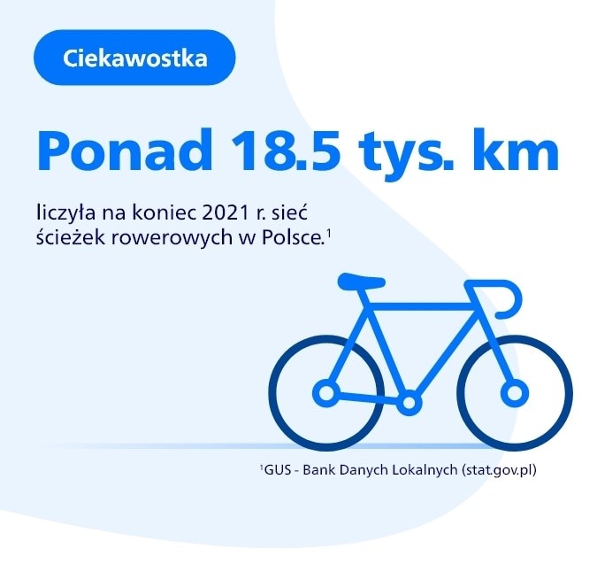 Długość ścieżek rowerowych w Polsce.