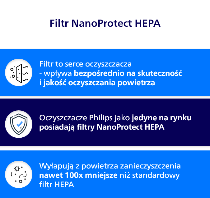 Zasady działania filtrów NanoProtect HEPA.