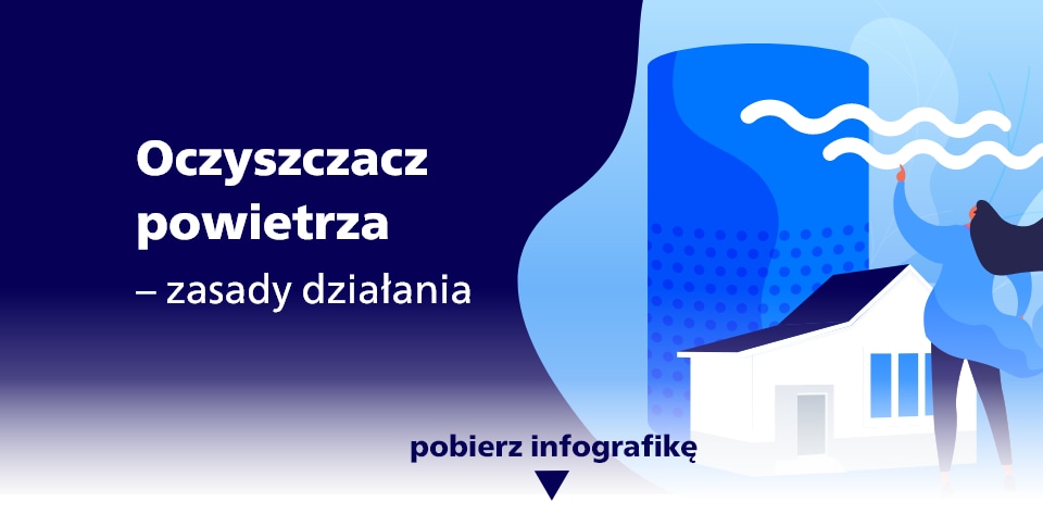 Pełna wersja infografiki o oczyszczaczach powietrza.