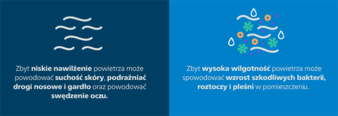 Wpływ wilgotności powietrza na zdrowie człowieka.