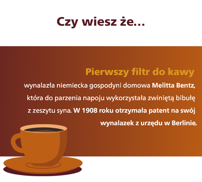 Historia pierwszego filtra do kawy.