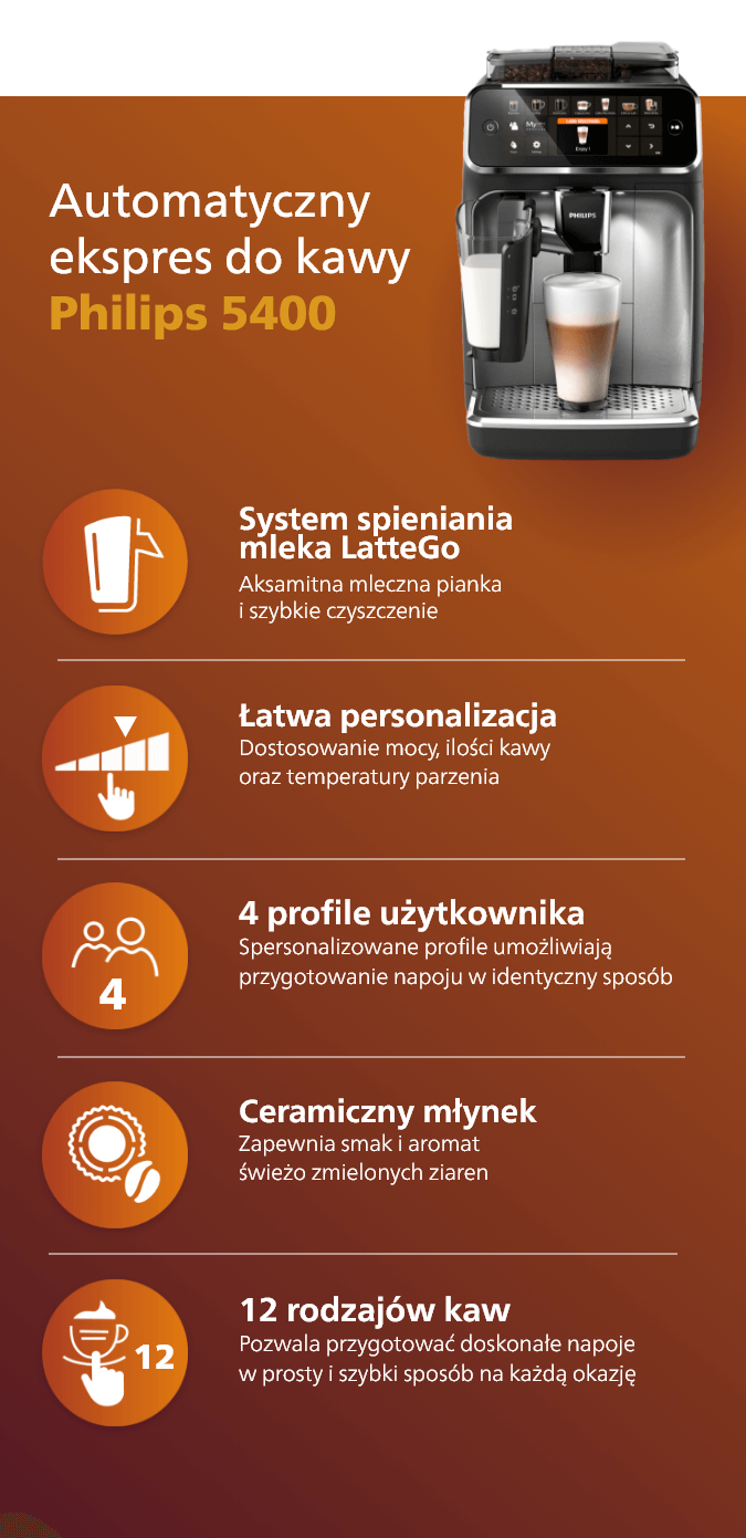 Automatyczny ekspres do kawy Philips 5400 LatteGo.