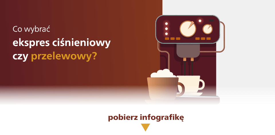 Pobierz infografikę o rodzajach ekspresów do kawy.