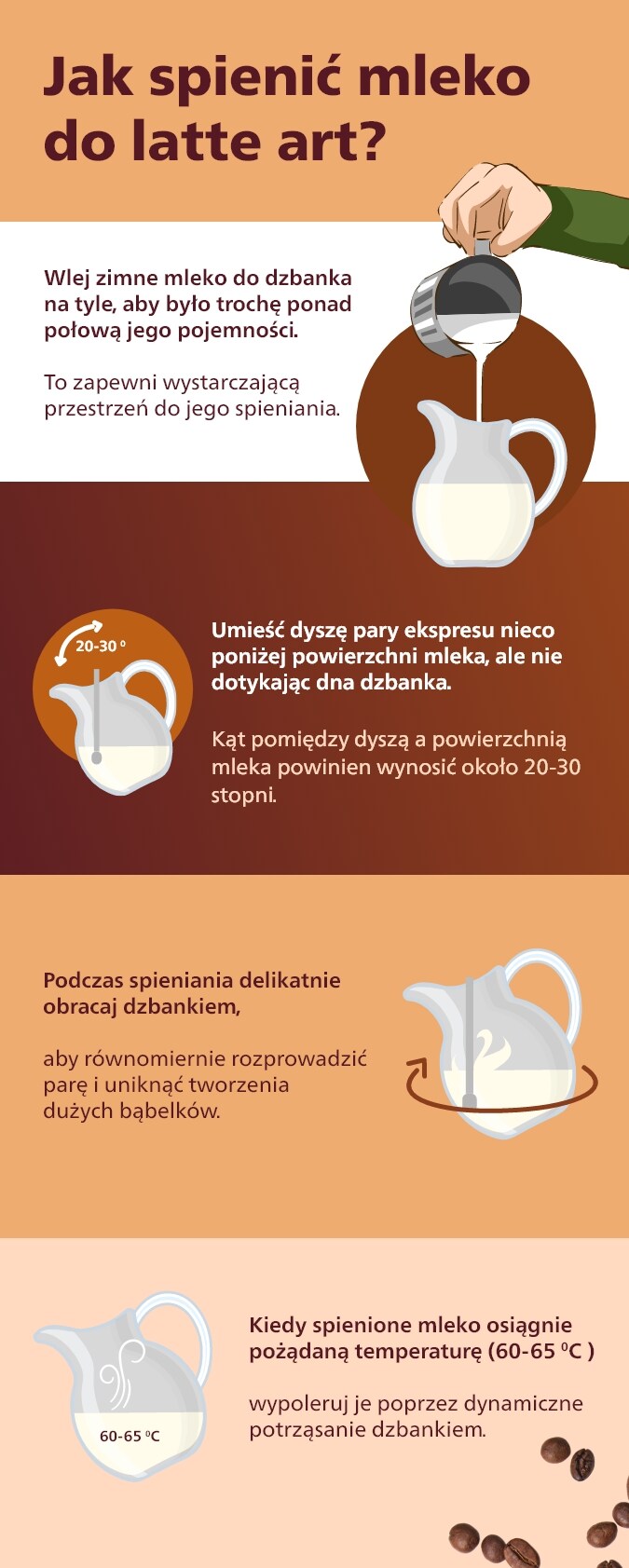 Instrukcja jak spieniać mleko do latte art.