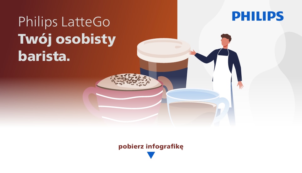 Pobierz infografikę o ekspresach Philips LatteGo 