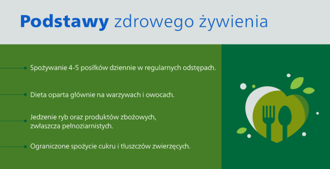 Podstawowe zasady  zdrowego odżywiania.